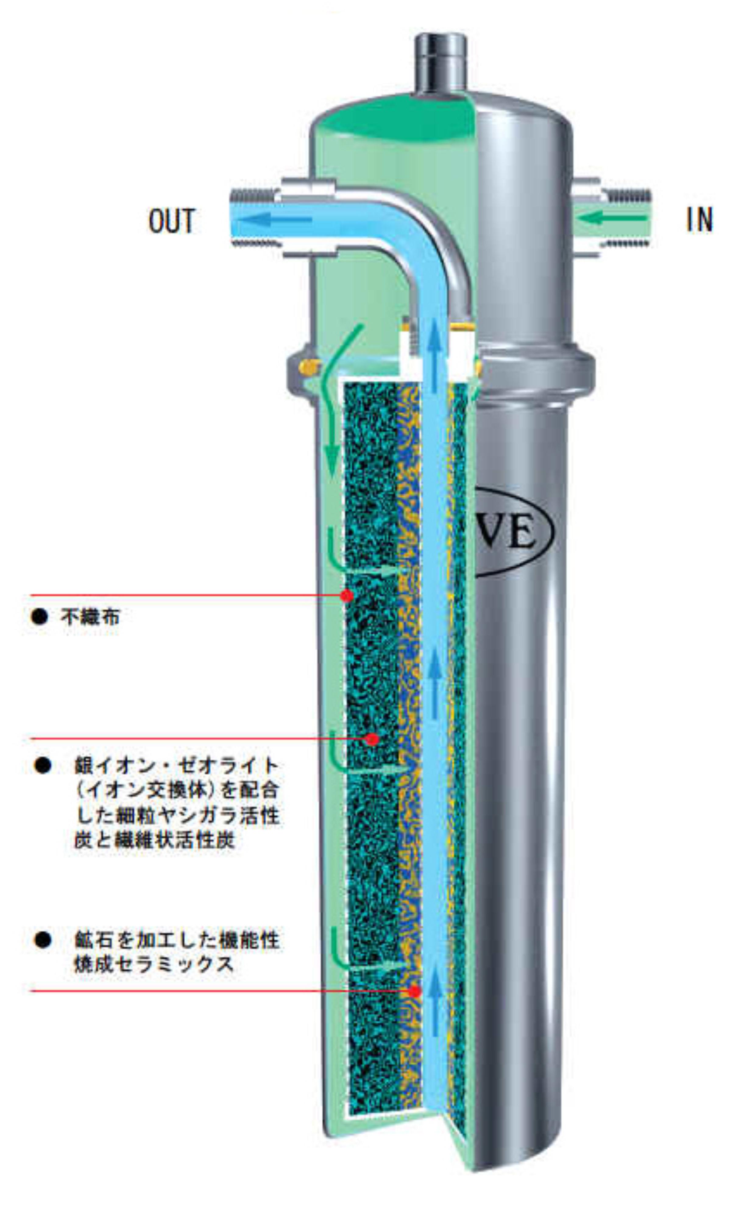 人気の Tvilbidvirk6セントラル浄水器 ソリューヴSH-MV型専用 ステンレス配管キット 右入口